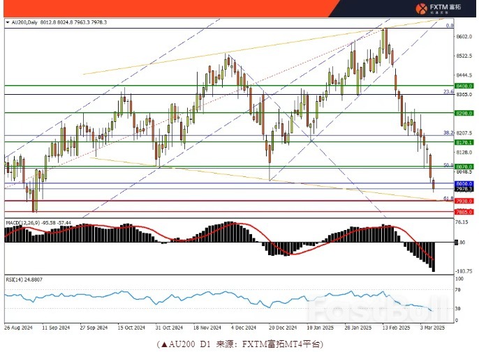 关税延后激励加元,美日、澳股创新低_5 关税延后激励加元,美日、澳股创新低_5