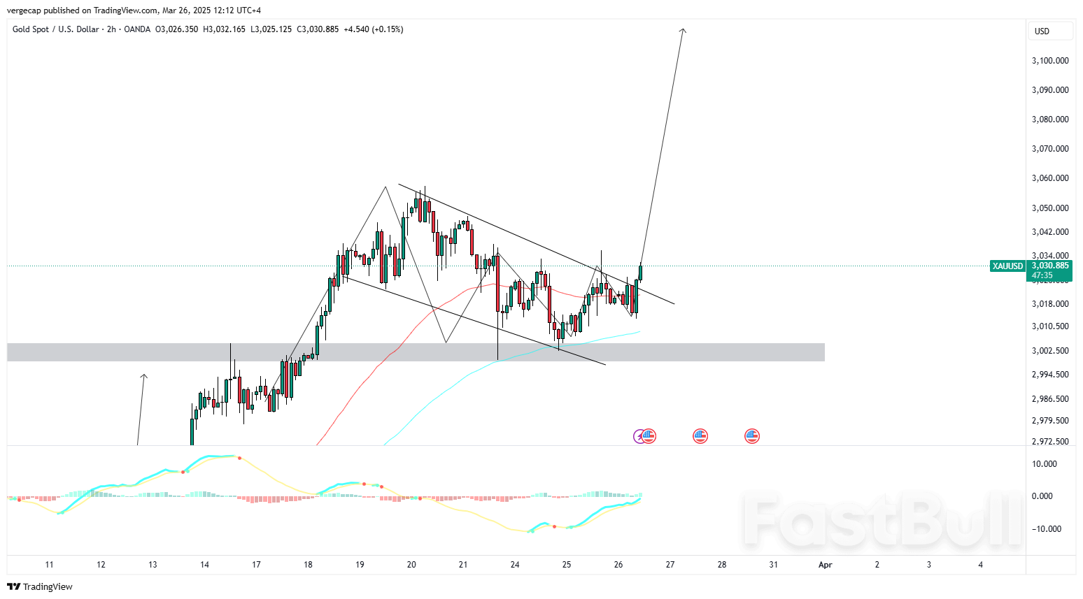 Harga Emas Terus Menguat karena Kegelisahan Perdagangan dan Taruhan Pemangkasan Suku Bunga The Fed Mendorong Permintaan Safe-Haven_1 Harga Emas Terus Menguat karena Kegelisahan Perdagangan dan Taruhan Pemangkasan Suku Bunga The Fed Mendorong Permintaan Safe-Haven_1