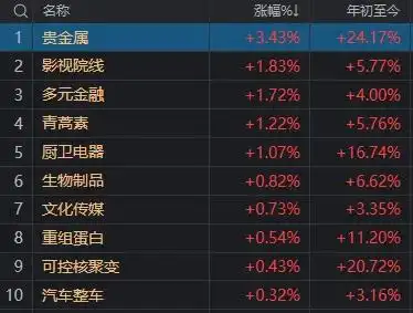 A股成交额再创阶段新低,真的有“无量牛”吗?_7 A股成交额再创阶段新低,真的有“无量牛”吗?_7