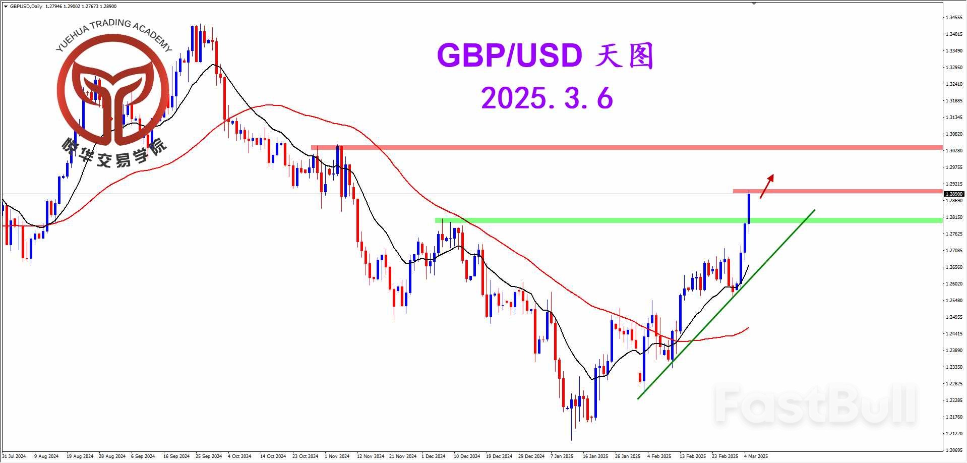 多头持续输出，镑美方向明显_1