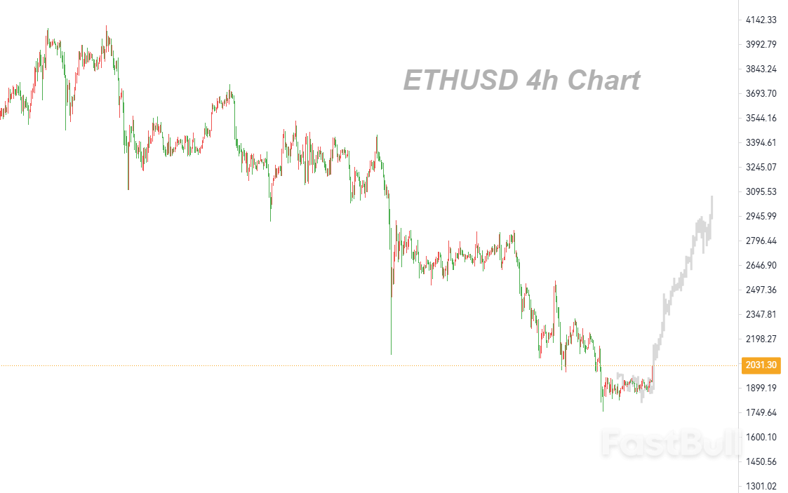  Breakout from a Small Range Signals Slowing of Downtrend_1
