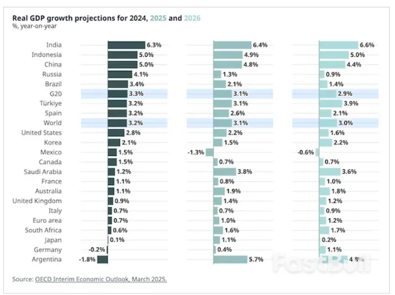 全球经济前景不明朗:增长放缓、通胀压力持续,贸易政策添变数_1 全球经济前景不明朗:增长放缓、通胀压力持续,贸易政策添变数_1