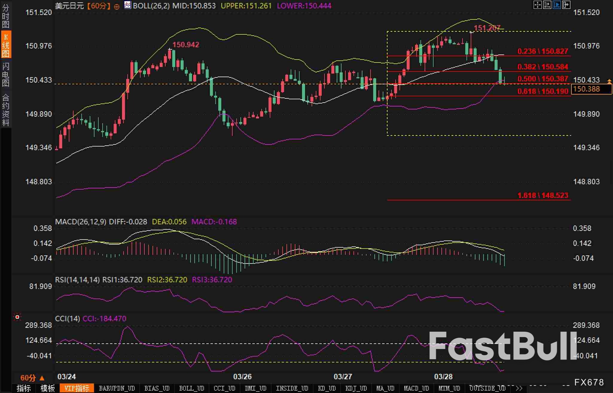 突破后急跌:美元/日元短线布局恐遇高位阻力_2 突破后急跌:美元/日元短线布局恐遇高位阻力_2