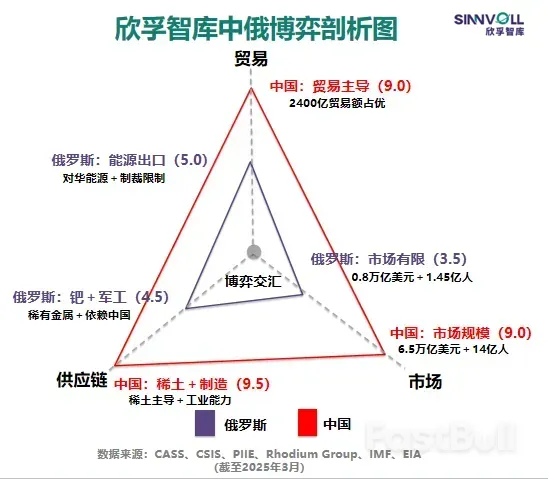 特朗普2.0的“全球大交易时刻”_6