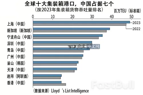 如果美国对中国集装箱船收入港费_2 如果美国对中国集装箱船收入港费_2