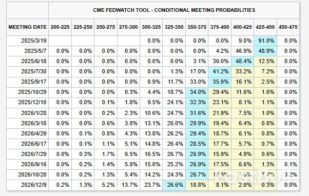 FED“鹰声”又至:特朗普政策增加经济不确定性,至少按兵不动至春末!_1 FED“鹰声”又至:特朗普政策增加经济不确定性,至少按兵不动至春末!_1