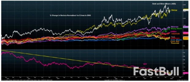盛传的海湖庄园协议,对美股影响多大?_4 盛传的海湖庄园协议,对美股影响多大?_4