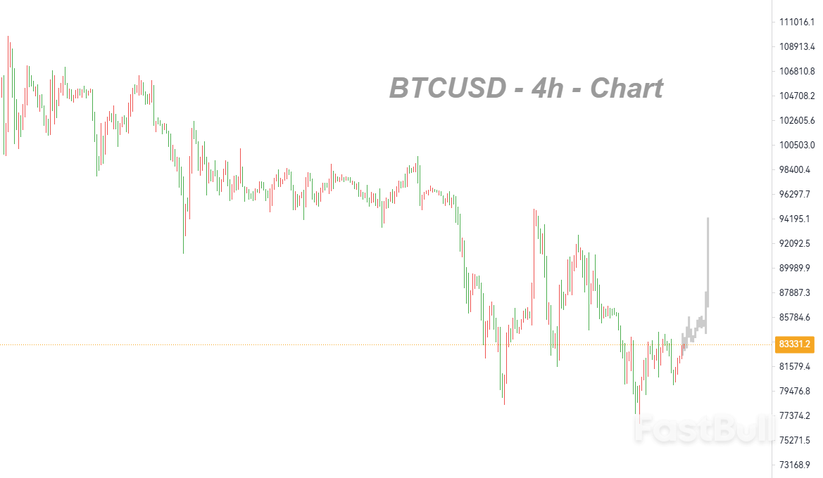 黃金和比特幣的比值可能會再次走平_1