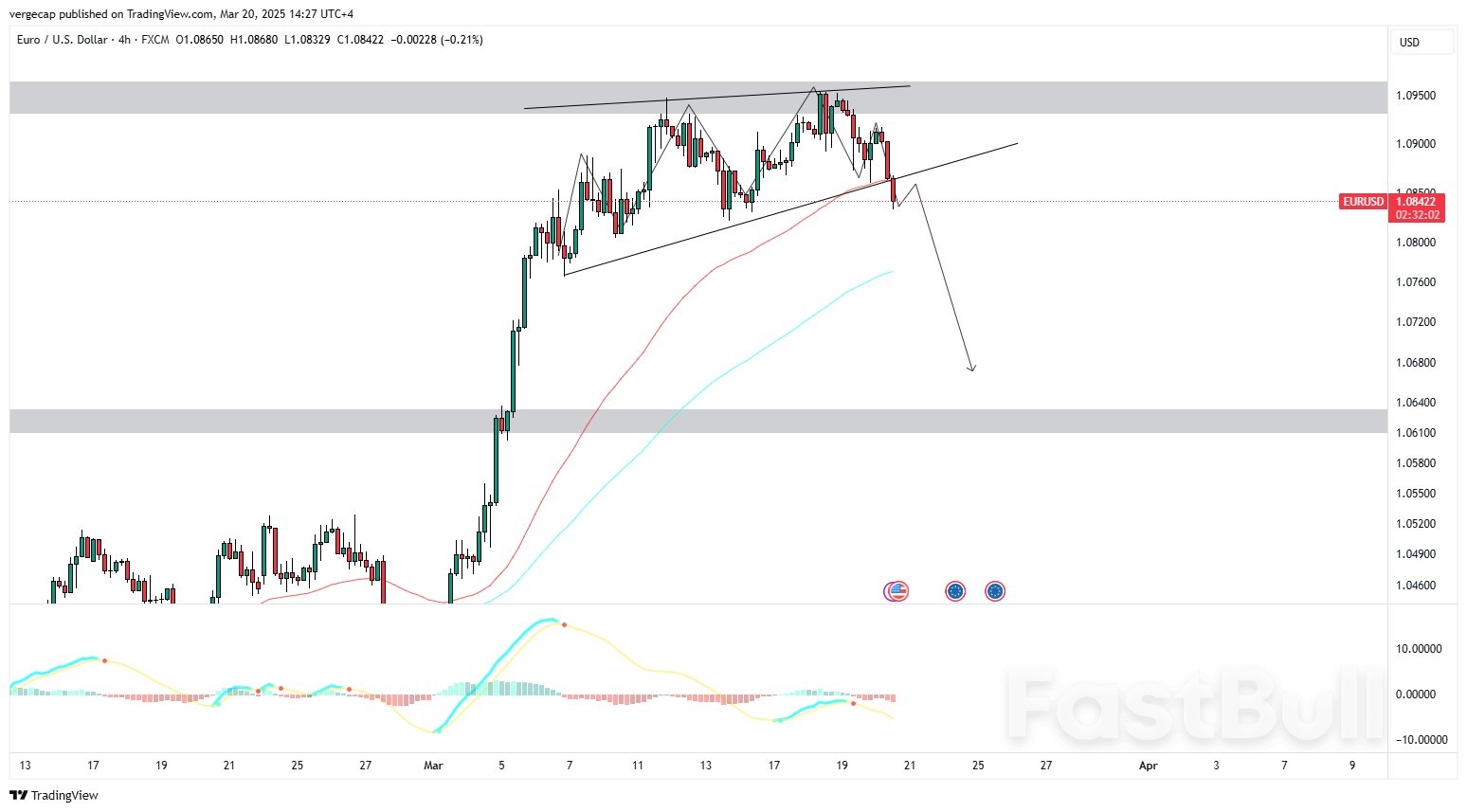 EUR/USD Drops to Near 1.0860 as ECB Warns of Trade War Risks to Eurozone Growth_1 EUR/USD Drops to Near 1.0860 as ECB Warns of Trade War Risks to Eurozone Growth_1