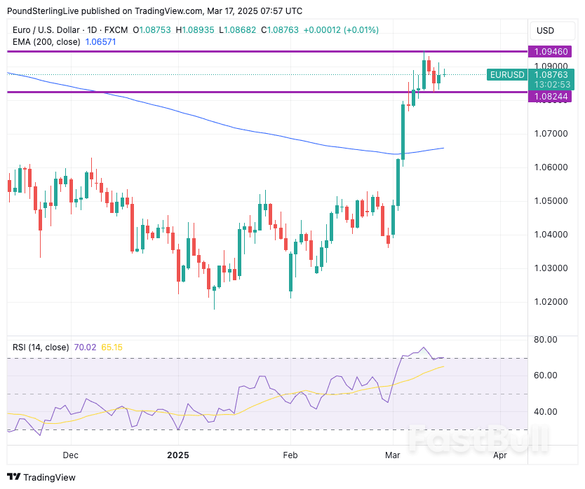 Prakiraan Nilai Tukar Euro-Dolar Minggu Depan: Sebagian Besar Keuntungan Telah Selesai_1 Prakiraan Nilai Tukar Euro-Dolar Minggu Depan: Sebagian Besar Keuntungan Telah Selesai_1