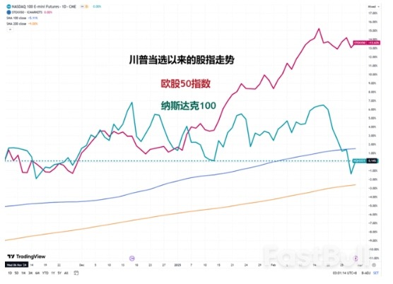 盛传的海湖庄园协议,对美股影响多大?_5 盛传的海湖庄园协议,对美股影响多大?_5