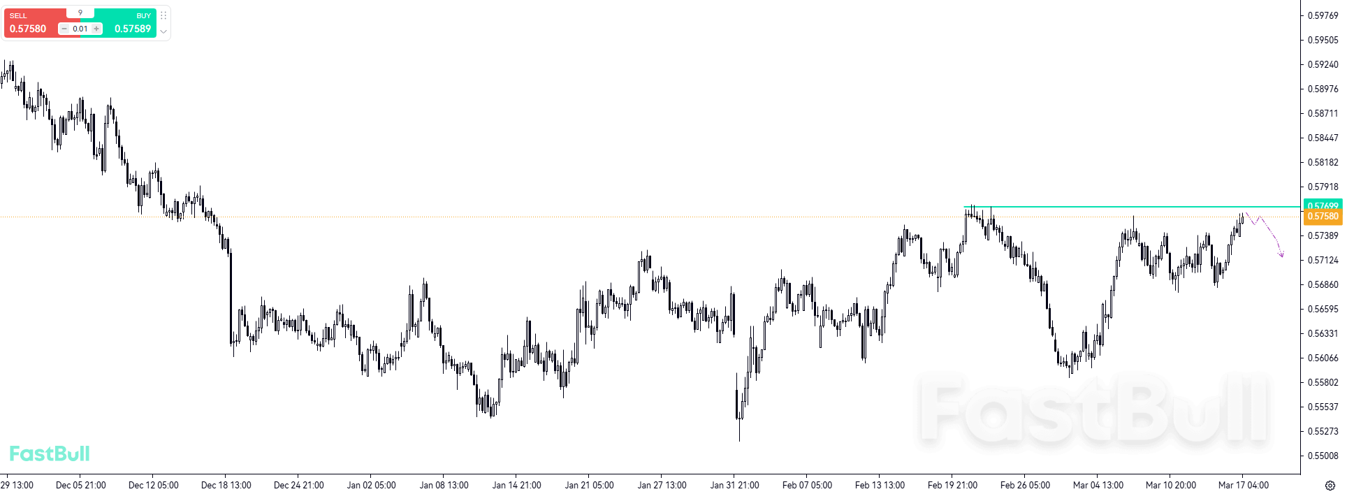 レンジ内での統合が継続、反発は限定的_1