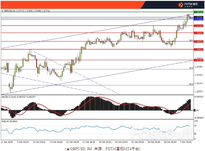 鎊美衝向漲勢上軌,油市臨近決戰時刻_1 鎊美衝向漲勢上軌,油市臨近決戰時刻_1
