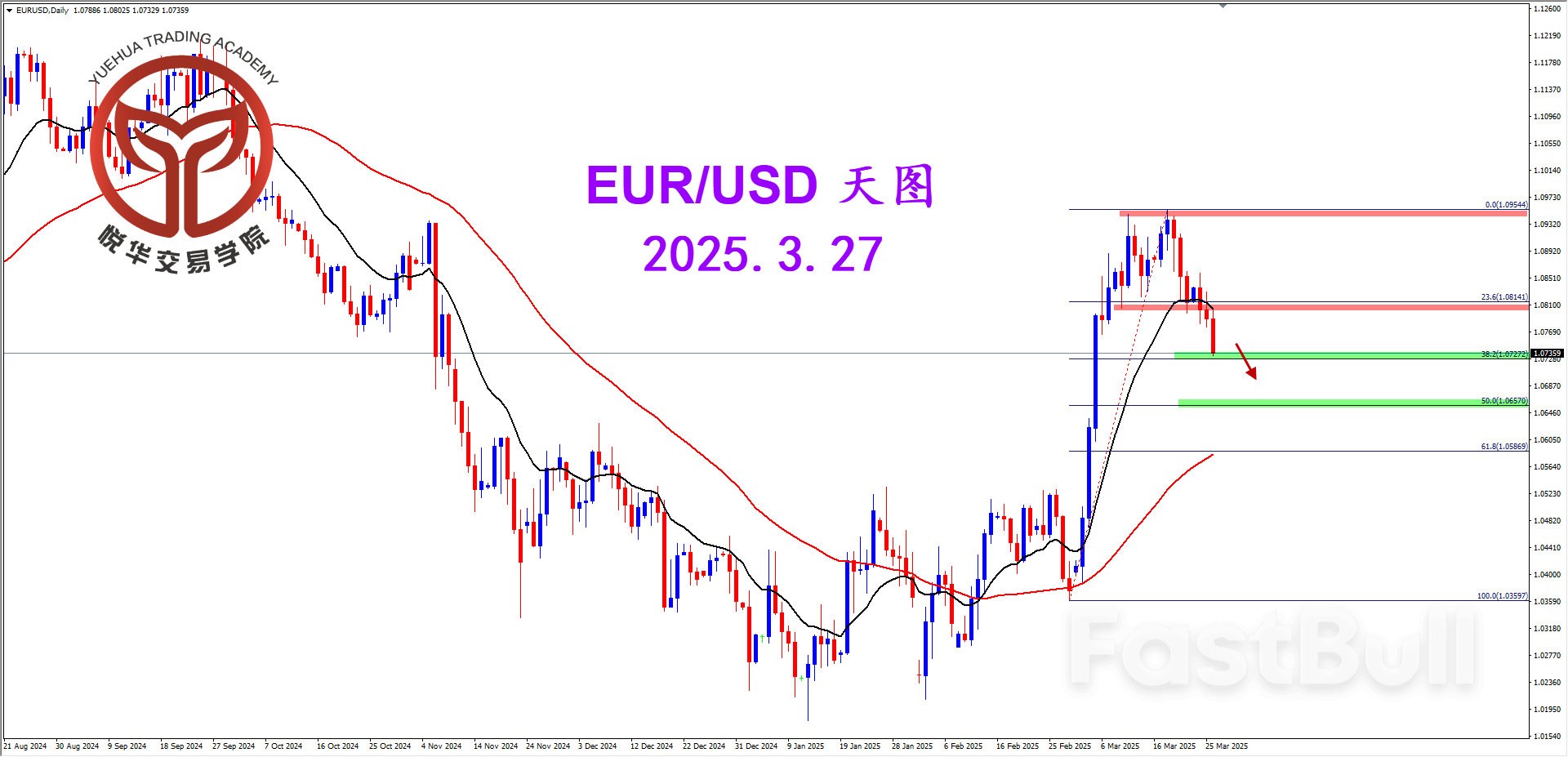 歐美突發破位，延續下行走弱_1