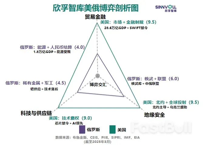 特朗普2.0的“全球大交易时刻”_5