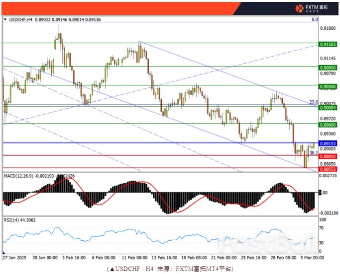 “不惜代价”释放想象,美元溃退进行时_3 “不惜代价”释放想象,美元溃退进行时_3