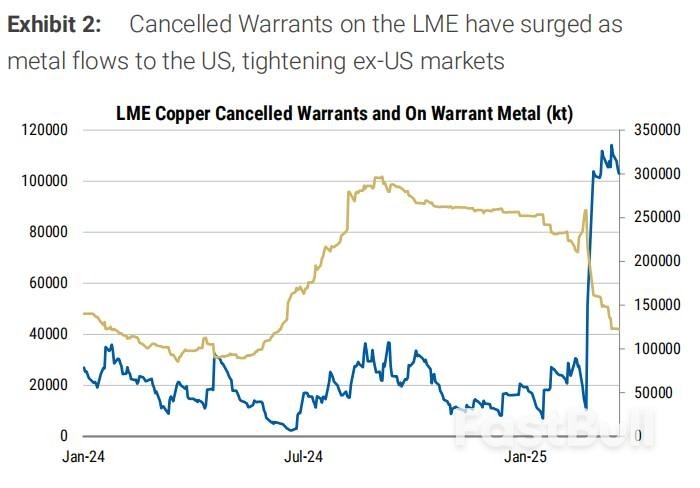 突破1萬美元後，銅價還能漲多久？ _2