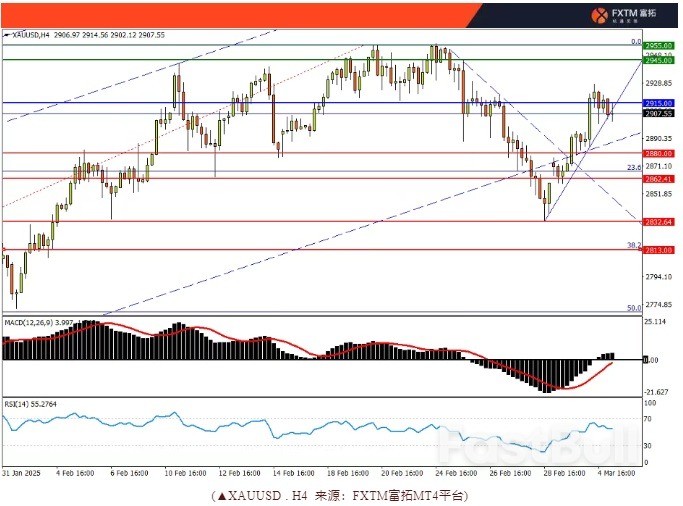 鎊美衝向漲勢上軌,油市臨近決戰時刻_2 鎊美衝向漲勢上軌,油市臨近決戰時刻_2