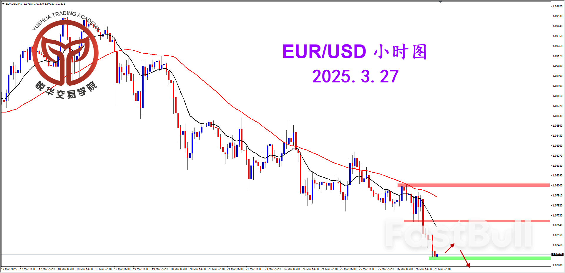 歐美突發破位，延續下行走弱_3
