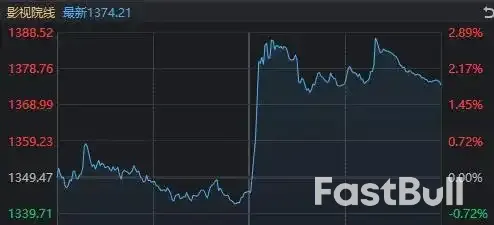 A股成交额再创阶段新低,真的有“无量牛”吗?_6 A股成交额再创阶段新低,真的有“无量牛”吗?_6