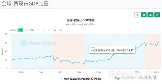 金价狂飙突进背后，一场严重的国际法币危机正在逼近_1