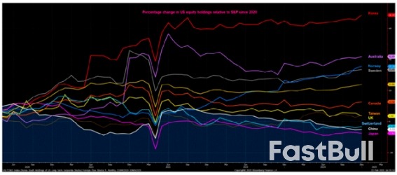 盛传的海湖庄园协议,对美股影响多大?_3 盛传的海湖庄园协议,对美股影响多大?_3