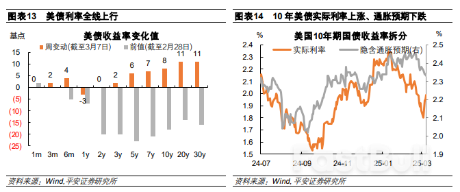 美国关税反复，欧洲财政转向_7