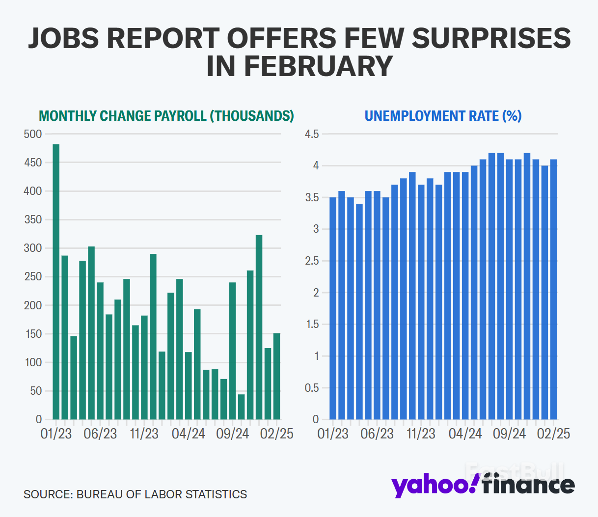 解放日”和非农数据同时来袭，美股本周面临大考！ - FastBull