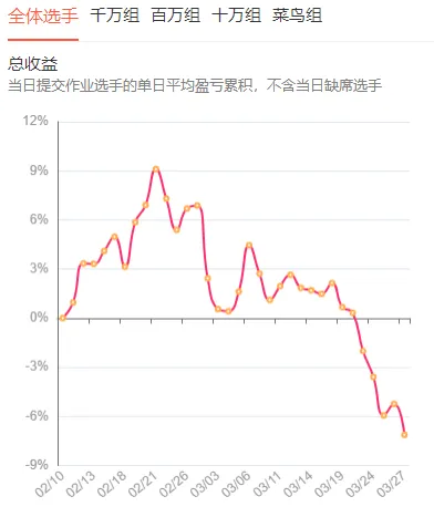 A股成交额再创阶段新低,真的有“无量牛”吗?_1 A股成交额再创阶段新低,真的有“无量牛”吗?_1