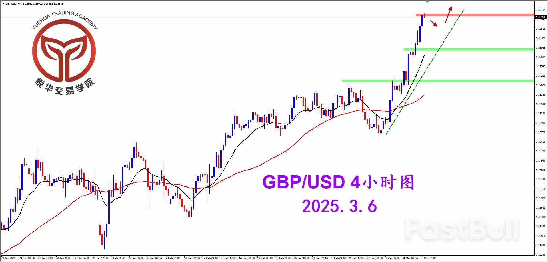 多头持续输出，镑美方向明显_2