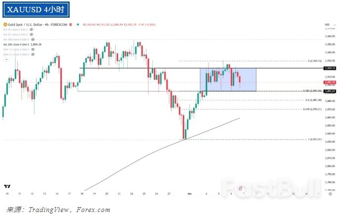 2月非农前瞻:关税风云与黄金风暴_3 2月非农前瞻:关税风云与黄金风暴_3