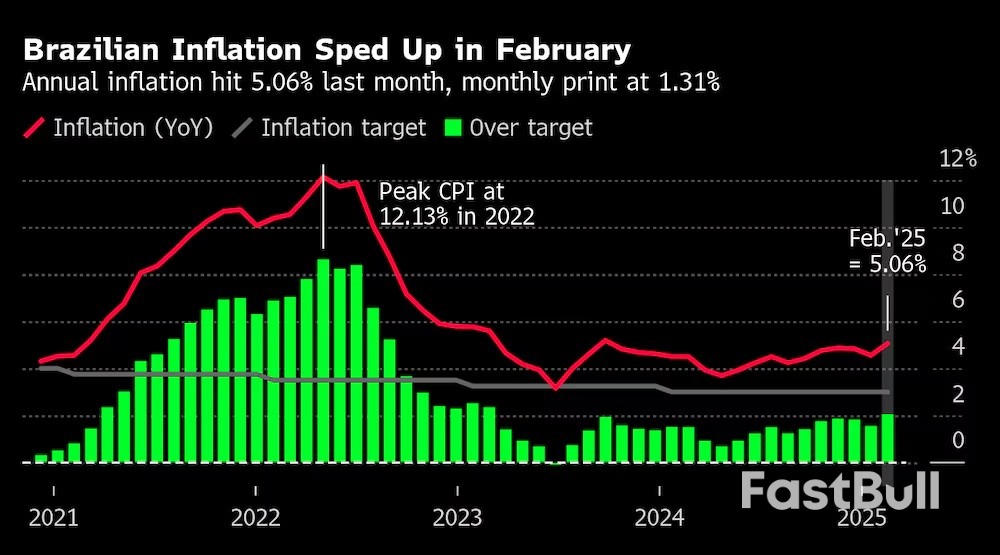 La Inflación en Brasil Alcanza su Mayor Nivel en Tres Años y Presiona a Lula_1