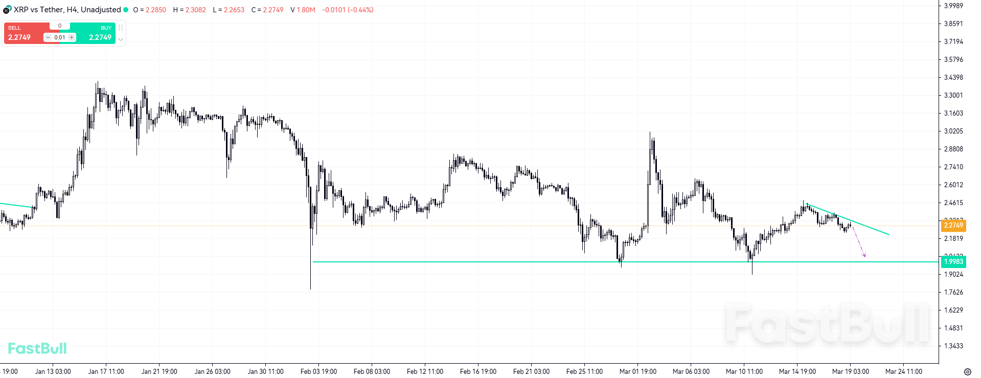 Range-Bound Consolidation: Buy Low and Sell High_1 Range-Bound Consolidation: Buy Low and Sell High_1