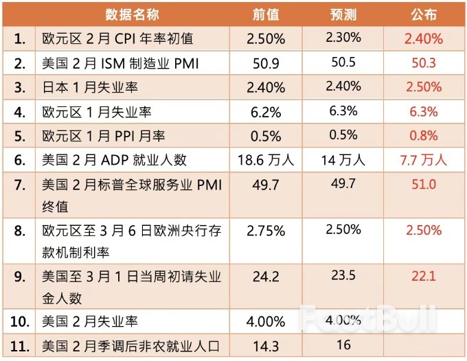 欧洲央行下调利率25个基点,今晚焦点美国非农就业数据_3 欧洲央行下调利率25个基点,今晚焦点美国非农就业数据_3