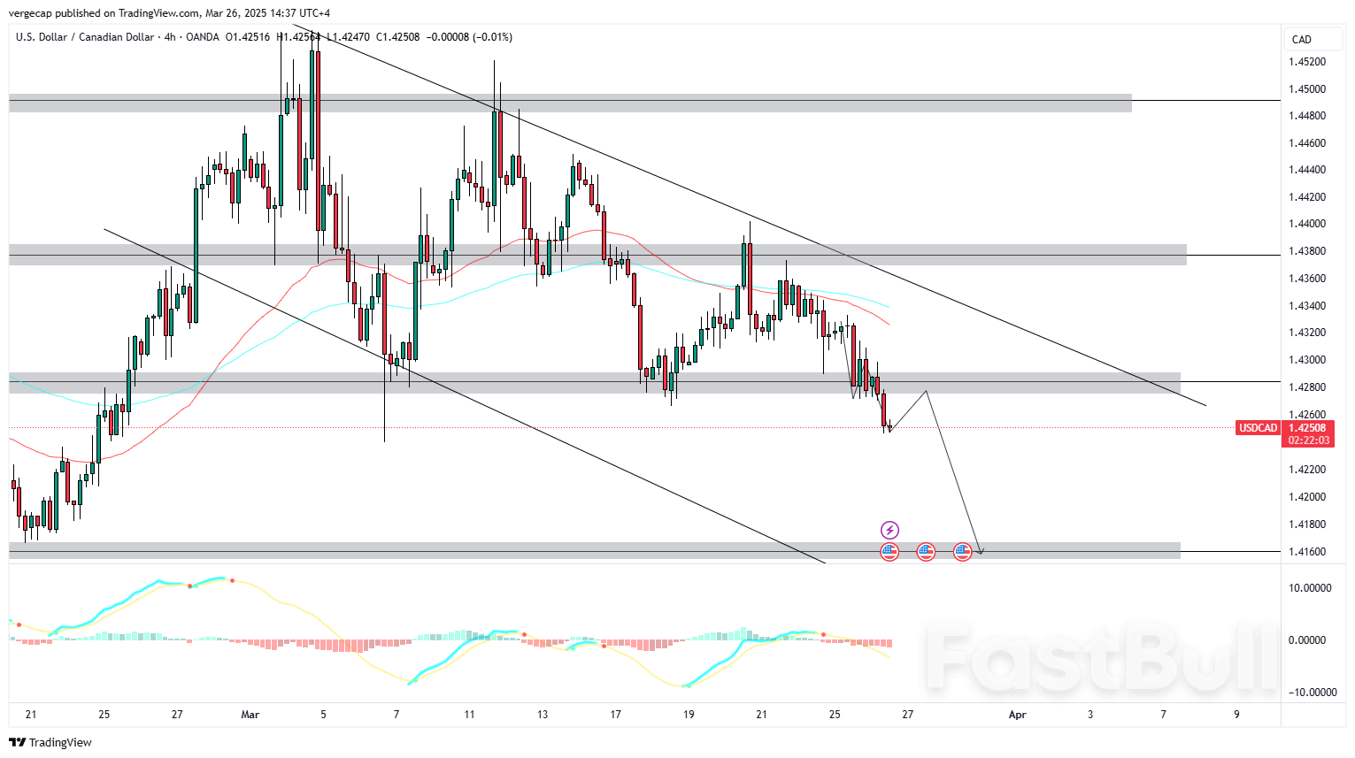 USD/CAD Turun Karena Kanada Mungkin Terhindar dari Tarif AS yang Lebih Tinggi, Penguatan Minyak Mendukung Loonie_1 USD/CAD Turun Karena Kanada Mungkin Terhindar dari Tarif AS yang Lebih Tinggi, Penguatan Minyak Mendukung Loonie_1