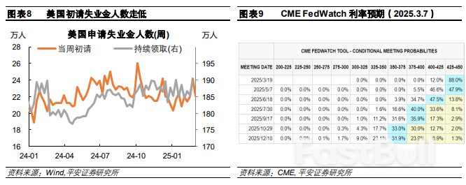 美国关税反复，欧洲财政转向_4