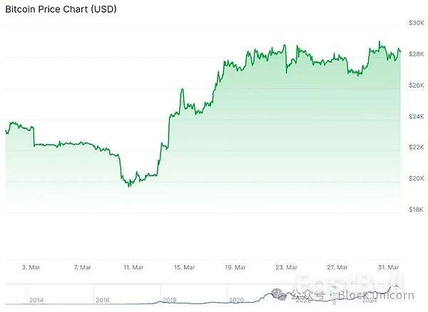 貿易戰陰影下的比特幣：如何在風險與避險之間找到平衡_3