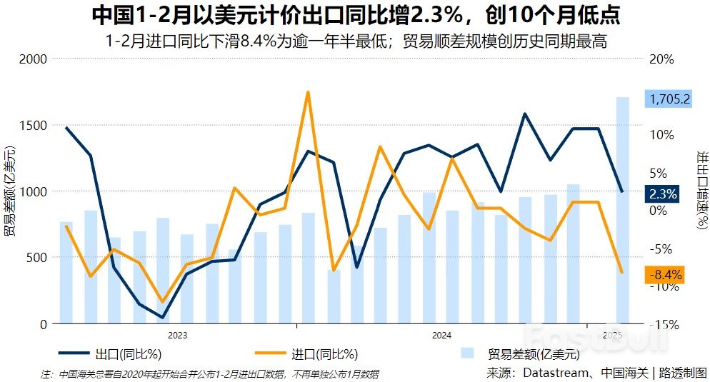 中國外貿開年弱預期,「嚴峻」模式已開啟待宏觀政策持續加持_1 中國外貿開年弱預期,「嚴峻」模式已開啟待宏觀政策持續加持_1