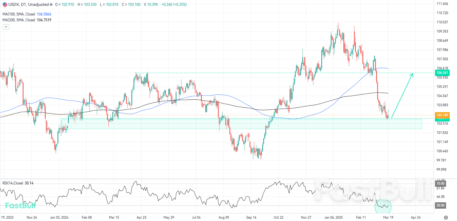 Bullish Sentiment Could Return if Buyers Defend This Support_1