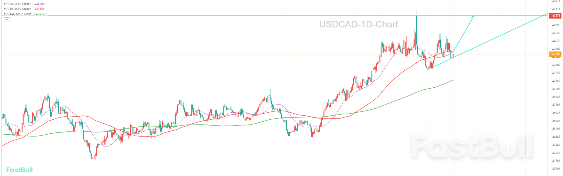 Tariff Impact to Weigh on the Canadian Dollar in the Medium Term_1 Tariff Impact to Weigh on the Canadian Dollar in the Medium Term_1