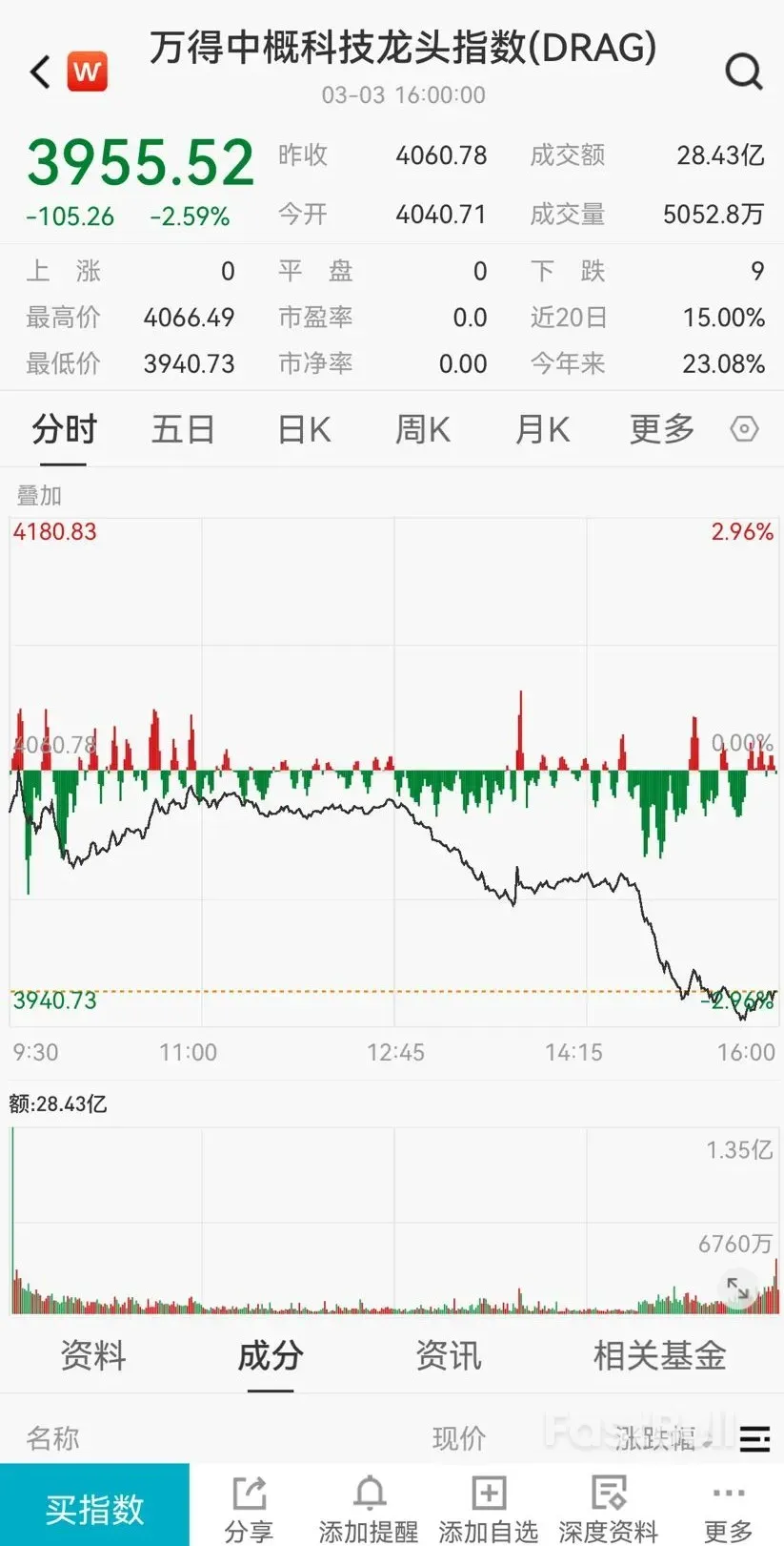 美股全线收跌,英伟达重挫8%!_3 美股全线收跌,英伟达重挫8%!_3