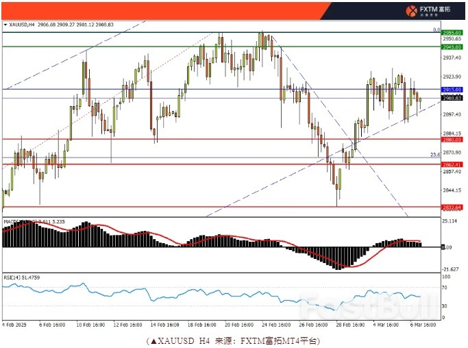 关税延后激励加元,美日、澳股创新低_3 关税延后激励加元,美日、澳股创新低_3