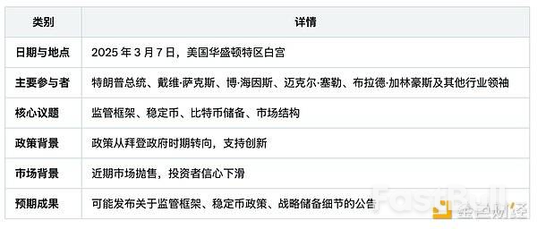 白宮加密貨幣高峰會前瞻：政策重置希望與不確定性猶存_1