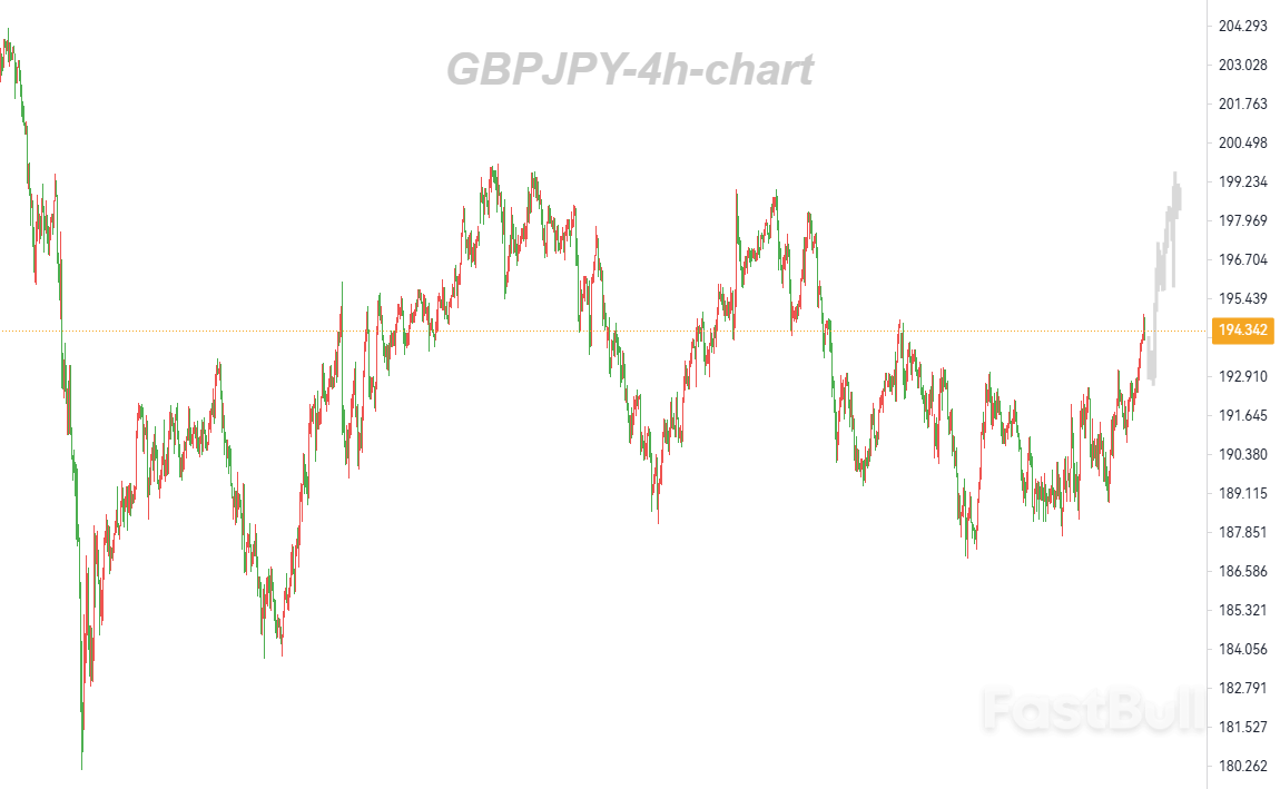 A Double Bottom Pattern Suggests a Potential Bullish Reversal_1
