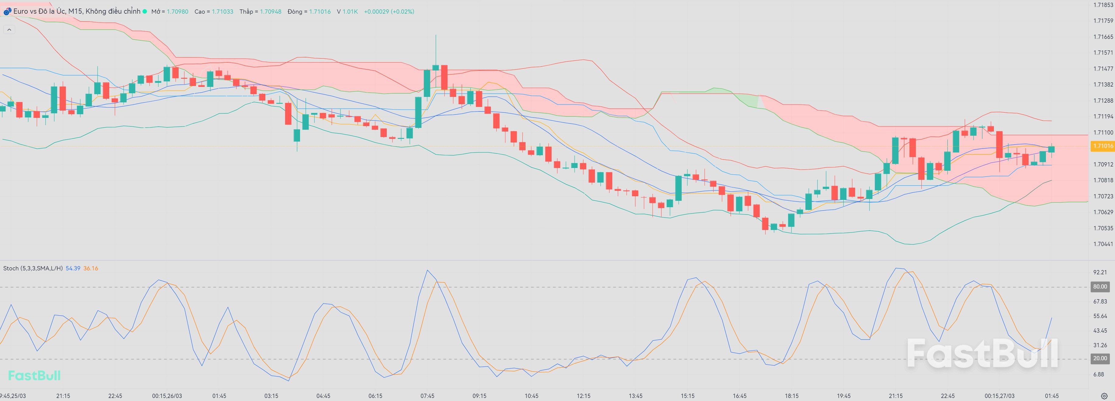 EUR/AUD Kemungkinan Naik Sedikit_1 EUR/AUD Kemungkinan Naik Sedikit_1