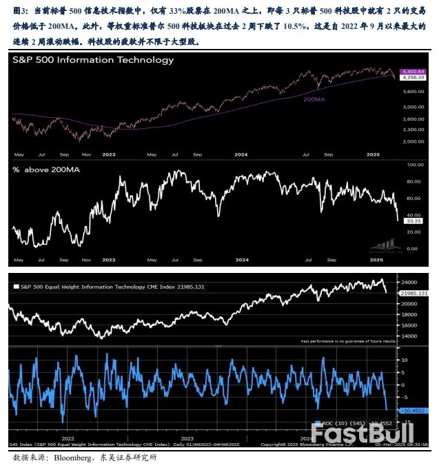 財政擴張令德國公債利率飆升_2