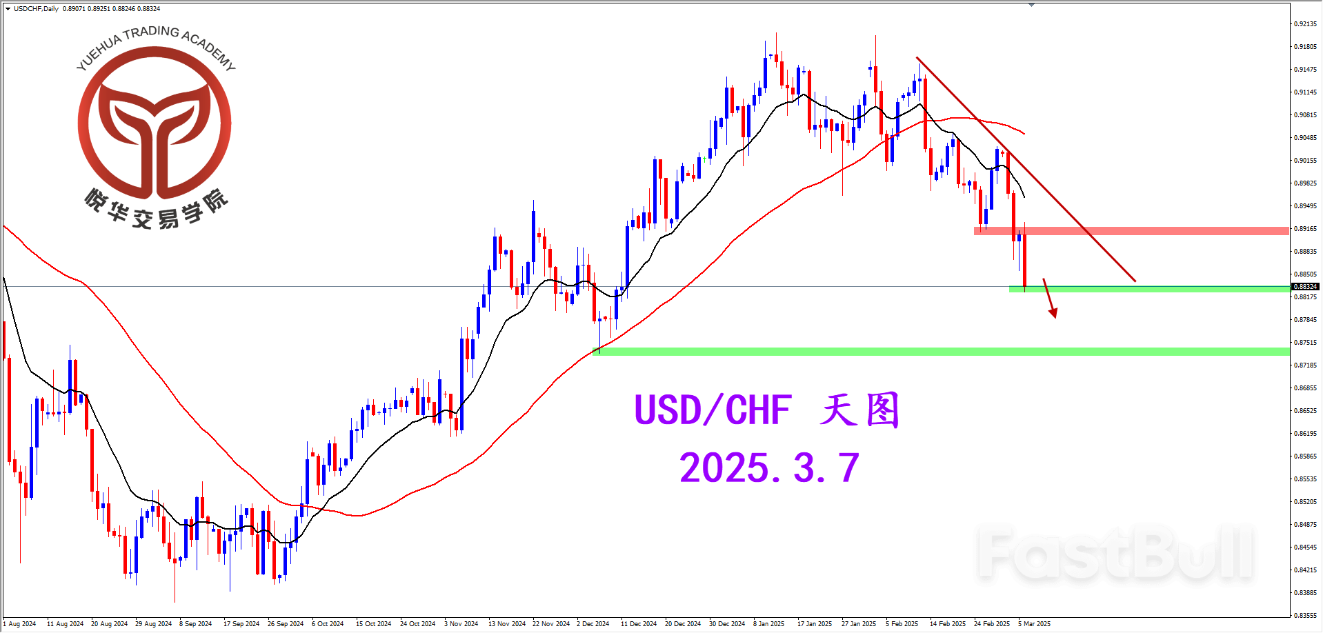 美瑞再度走弱，空头重整旗鼓_1