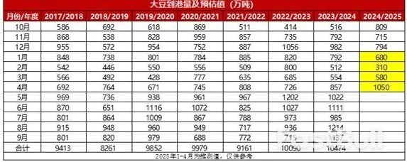 3月USDA报告如何调整,大豆豆粕何时现拐点?_2 3月USDA报告如何调整,大豆豆粕何时现拐点?_2