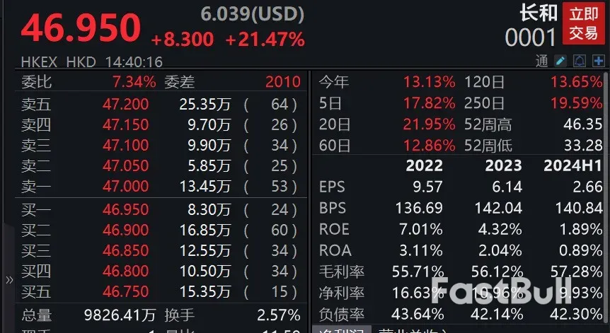 李嘉诚卖掉43个港口，价值1657亿元！_1