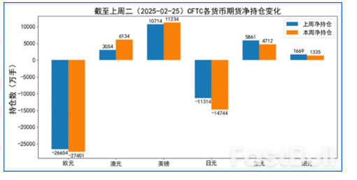 美元止跌回升，非美货币表现不一_2